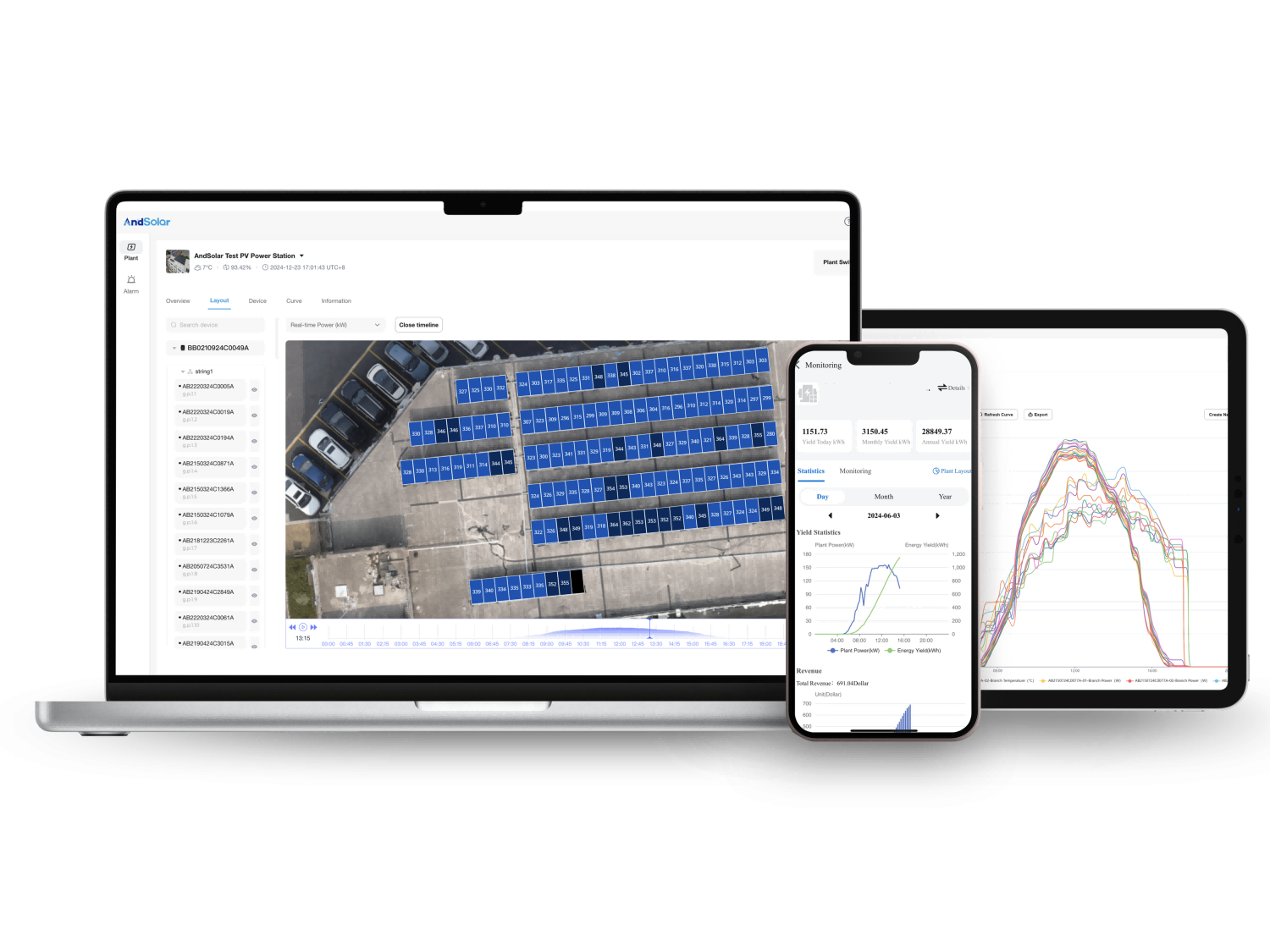 AndSolar Rapid Shutdown PV Optimizer